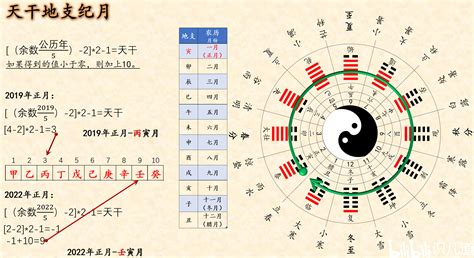 天干地支表查詢|天干地支